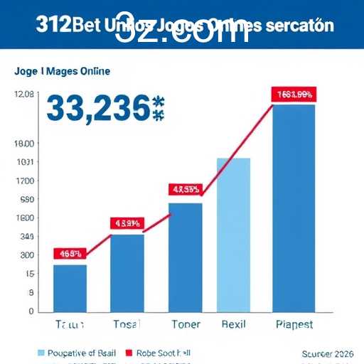 Tendências do Mercado de Jogos Online em 2026